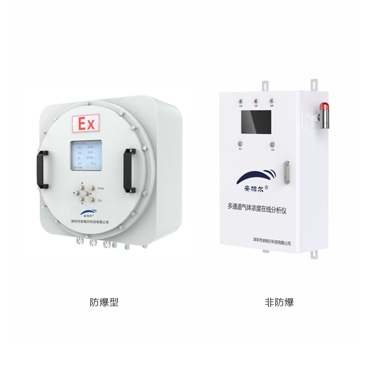 工匠系列在線氣體成分分析儀